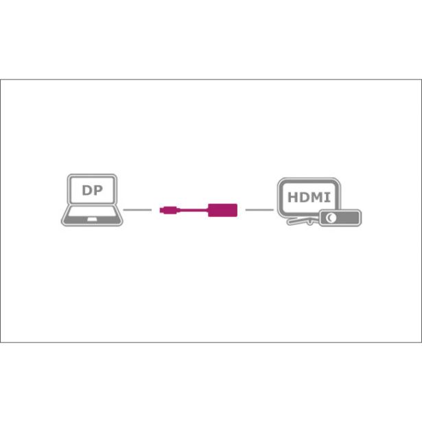 ADAPTER ICY BOX DP-HDMI