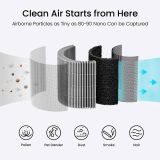 FILTER ZA ČISTILNIK ZRAKA SMARTMI AIR PURIFIER P1 FILTER (PET ALLERGY)